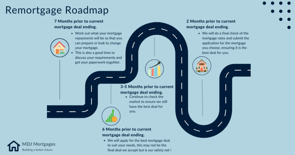 copy-of-remortgage-roadmap-1200-x-630px
