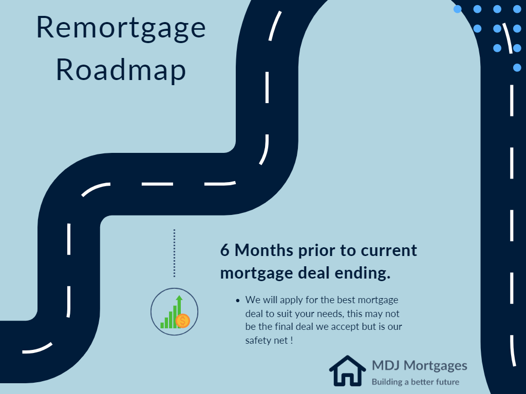 6 months on our remortgage roadmap