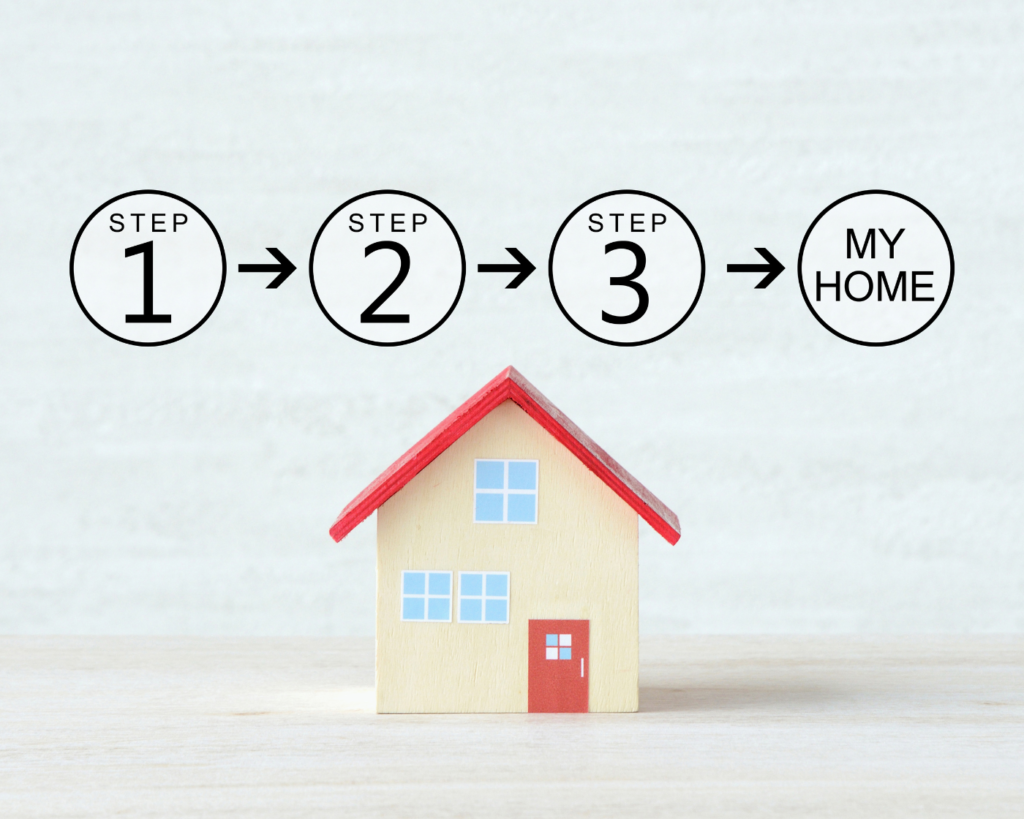 Mortgage application process