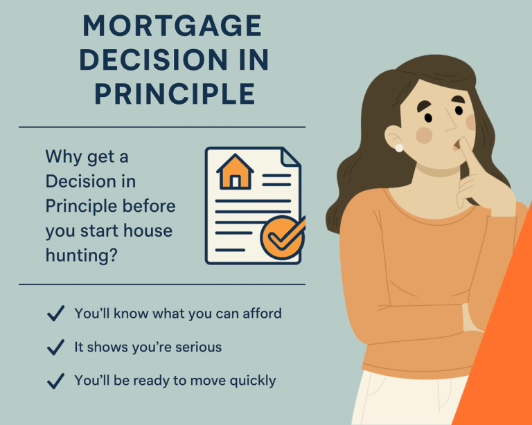 Why You Should Get a Mortgage Decision in Principle